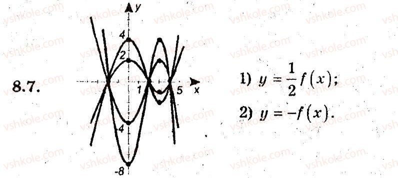 9-algebra-ag-merzlyak-vb-polonskij-ms-yakir-2009-pogliblenij-riven-vivchennya--3-kvadratichna-funktsiya-8-yak-pobuduvati-grafiki-funktsij-ukf-h-uf-kh-yakscho-vidomo-grafik-funktsiyi-uf-h-7.jpg