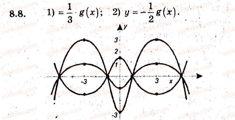 9-algebra-ag-merzlyak-vb-polonskij-ms-yakir-2009-pogliblenij-riven-vivchennya--3-kvadratichna-funktsiya-8-yak-pobuduvati-grafiki-funktsij-ukf-h-uf-kh-yakscho-vidomo-grafik-funktsiyi-uf-h-8.jpg