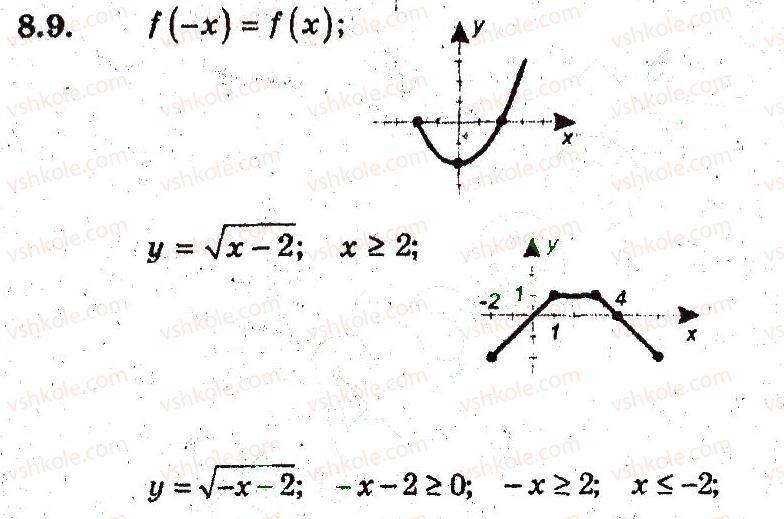 9-algebra-ag-merzlyak-vb-polonskij-ms-yakir-2009-pogliblenij-riven-vivchennya--3-kvadratichna-funktsiya-8-yak-pobuduvati-grafiki-funktsij-ukf-h-uf-kh-yakscho-vidomo-grafik-funktsiyi-uf-h-9.jpg