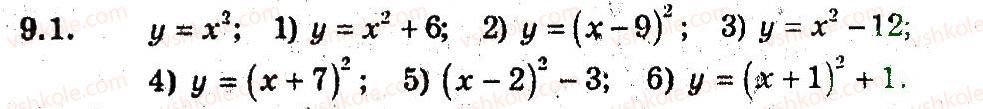9-algebra-ag-merzlyak-vb-polonskij-ms-yakir-2009-pogliblenij-riven-vivchennya--3-kvadratichna-funktsiya-9-yak-pobuduvati-grafiki-funktsij-u-fh-b-i-u-f-h-a-1.jpg