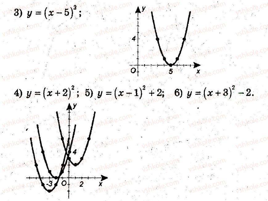 9-algebra-ag-merzlyak-vb-polonskij-ms-yakir-2009-pogliblenij-riven-vivchennya--3-kvadratichna-funktsiya-9-yak-pobuduvati-grafiki-funktsij-u-fh-b-i-u-f-h-a-10-rnd5500.jpg