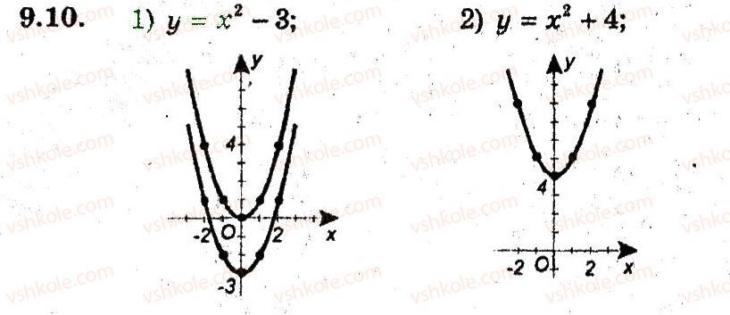 9-algebra-ag-merzlyak-vb-polonskij-ms-yakir-2009-pogliblenij-riven-vivchennya--3-kvadratichna-funktsiya-9-yak-pobuduvati-grafiki-funktsij-u-fh-b-i-u-f-h-a-10.jpg