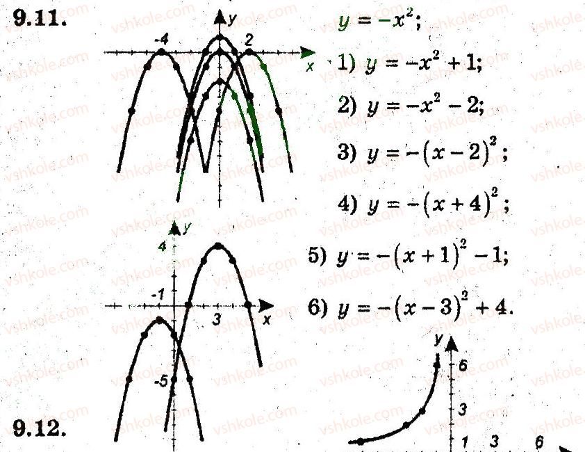 9-algebra-ag-merzlyak-vb-polonskij-ms-yakir-2009-pogliblenij-riven-vivchennya--3-kvadratichna-funktsiya-9-yak-pobuduvati-grafiki-funktsij-u-fh-b-i-u-f-h-a-11.jpg