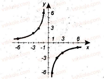 9-algebra-ag-merzlyak-vb-polonskij-ms-yakir-2009-pogliblenij-riven-vivchennya--3-kvadratichna-funktsiya-9-yak-pobuduvati-grafiki-funktsij-u-fh-b-i-u-f-h-a-12.jpg