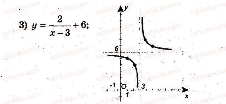 9-algebra-ag-merzlyak-vb-polonskij-ms-yakir-2009-pogliblenij-riven-vivchennya--3-kvadratichna-funktsiya-9-yak-pobuduvati-grafiki-funktsij-u-fh-b-i-u-f-h-a-13-rnd9477.jpg