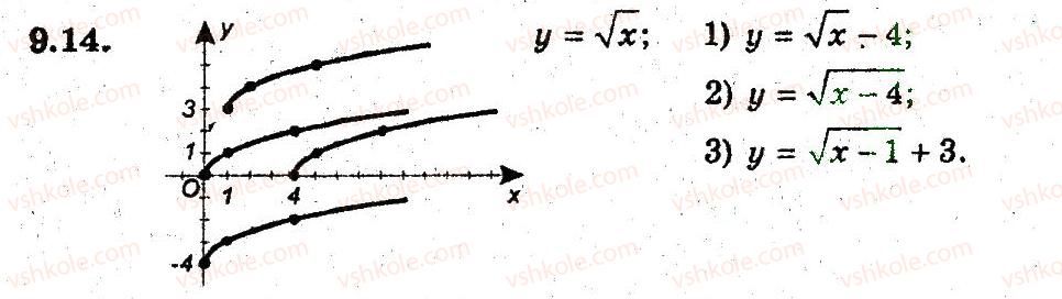 9-algebra-ag-merzlyak-vb-polonskij-ms-yakir-2009-pogliblenij-riven-vivchennya--3-kvadratichna-funktsiya-9-yak-pobuduvati-grafiki-funktsij-u-fh-b-i-u-f-h-a-14.jpg