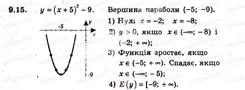 9-algebra-ag-merzlyak-vb-polonskij-ms-yakir-2009-pogliblenij-riven-vivchennya--3-kvadratichna-funktsiya-9-yak-pobuduvati-grafiki-funktsij-u-fh-b-i-u-f-h-a-15.jpg