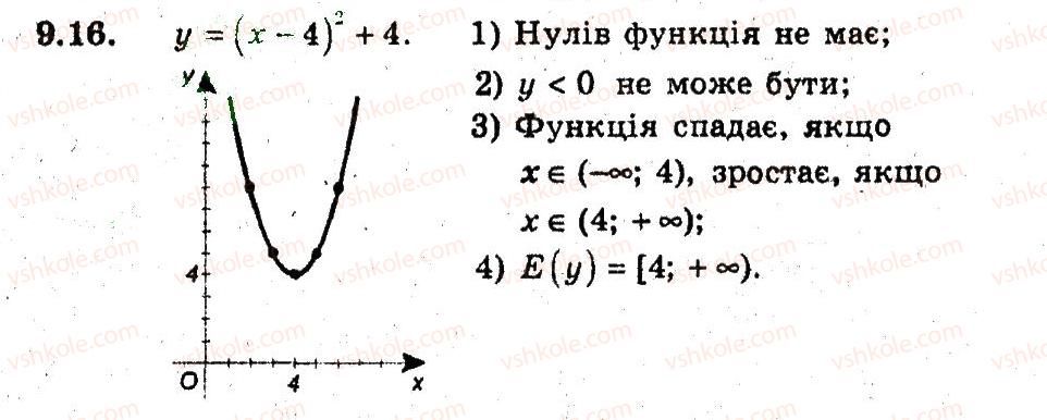 9-algebra-ag-merzlyak-vb-polonskij-ms-yakir-2009-pogliblenij-riven-vivchennya--3-kvadratichna-funktsiya-9-yak-pobuduvati-grafiki-funktsij-u-fh-b-i-u-f-h-a-16.jpg