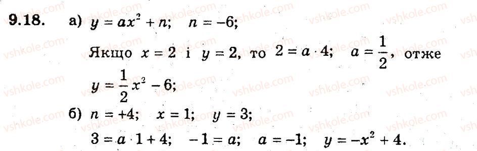 9-algebra-ag-merzlyak-vb-polonskij-ms-yakir-2009-pogliblenij-riven-vivchennya--3-kvadratichna-funktsiya-9-yak-pobuduvati-grafiki-funktsij-u-fh-b-i-u-f-h-a-18.jpg