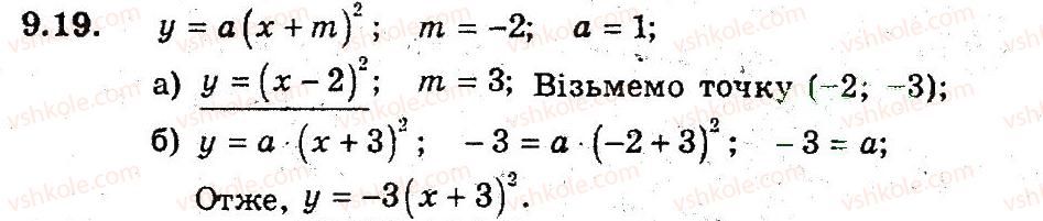 9-algebra-ag-merzlyak-vb-polonskij-ms-yakir-2009-pogliblenij-riven-vivchennya--3-kvadratichna-funktsiya-9-yak-pobuduvati-grafiki-funktsij-u-fh-b-i-u-f-h-a-19.jpg
