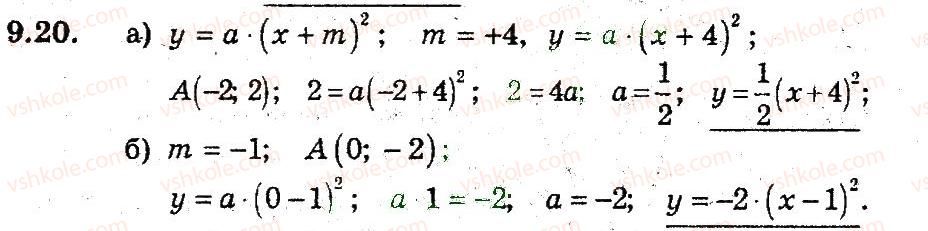 9-algebra-ag-merzlyak-vb-polonskij-ms-yakir-2009-pogliblenij-riven-vivchennya--3-kvadratichna-funktsiya-9-yak-pobuduvati-grafiki-funktsij-u-fh-b-i-u-f-h-a-20.jpg