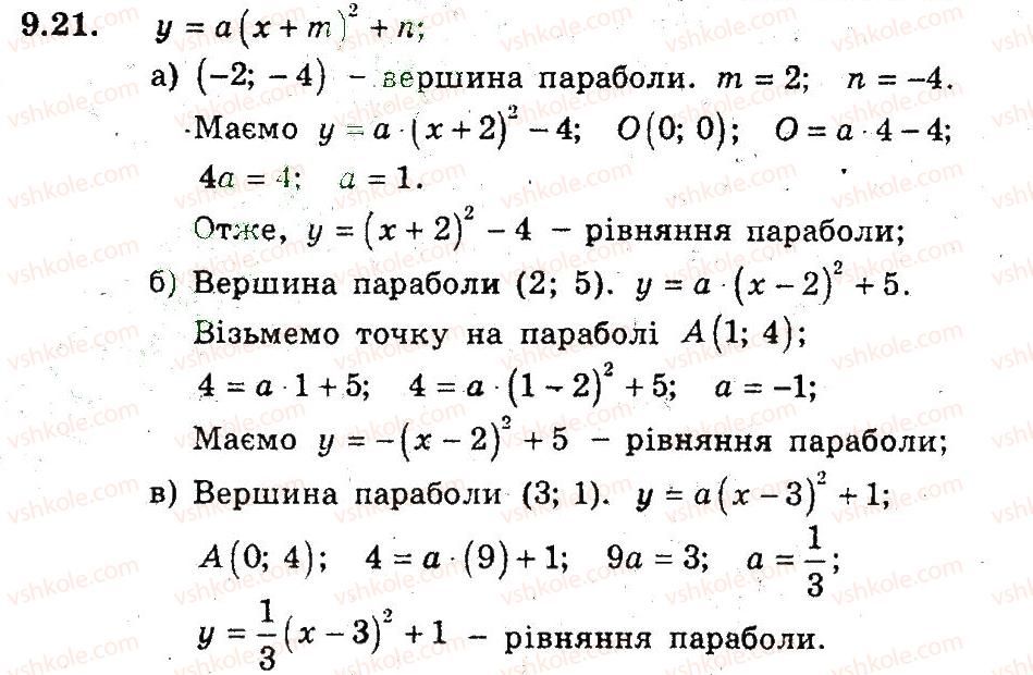 9-algebra-ag-merzlyak-vb-polonskij-ms-yakir-2009-pogliblenij-riven-vivchennya--3-kvadratichna-funktsiya-9-yak-pobuduvati-grafiki-funktsij-u-fh-b-i-u-f-h-a-21.jpg