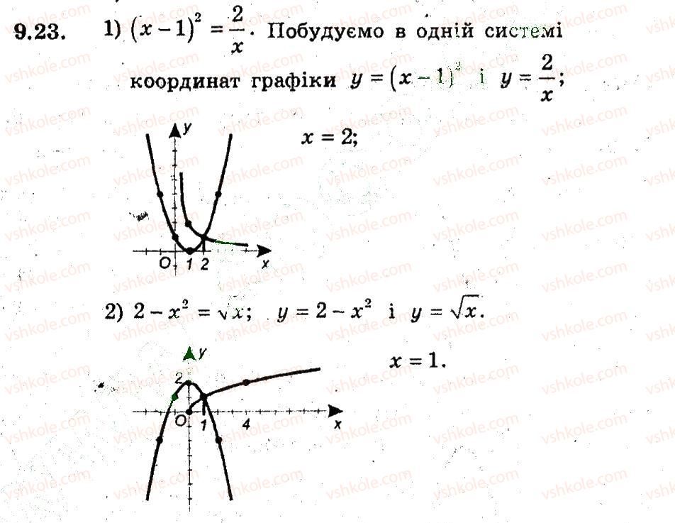 9-algebra-ag-merzlyak-vb-polonskij-ms-yakir-2009-pogliblenij-riven-vivchennya--3-kvadratichna-funktsiya-9-yak-pobuduvati-grafiki-funktsij-u-fh-b-i-u-f-h-a-23.jpg