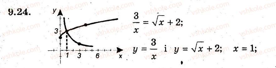 9-algebra-ag-merzlyak-vb-polonskij-ms-yakir-2009-pogliblenij-riven-vivchennya--3-kvadratichna-funktsiya-9-yak-pobuduvati-grafiki-funktsij-u-fh-b-i-u-f-h-a-24.jpg