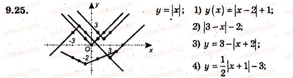 9-algebra-ag-merzlyak-vb-polonskij-ms-yakir-2009-pogliblenij-riven-vivchennya--3-kvadratichna-funktsiya-9-yak-pobuduvati-grafiki-funktsij-u-fh-b-i-u-f-h-a-25.jpg