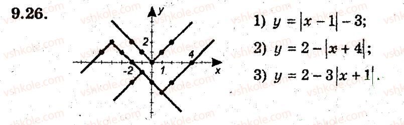 9-algebra-ag-merzlyak-vb-polonskij-ms-yakir-2009-pogliblenij-riven-vivchennya--3-kvadratichna-funktsiya-9-yak-pobuduvati-grafiki-funktsij-u-fh-b-i-u-f-h-a-26.jpg