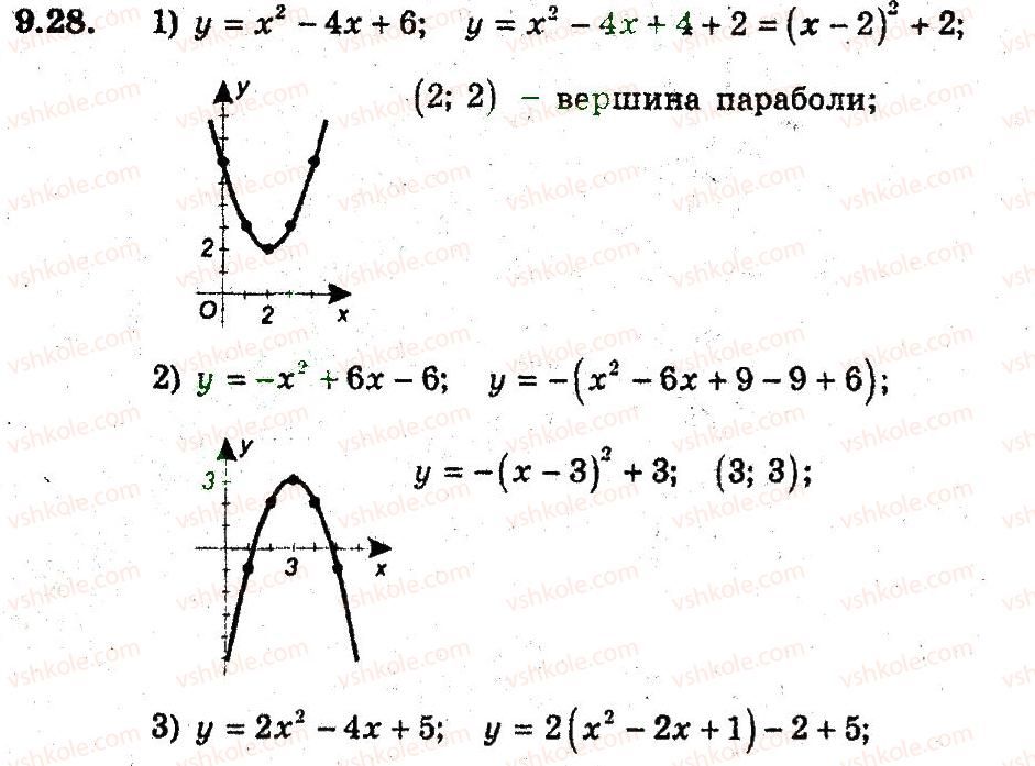 9-algebra-ag-merzlyak-vb-polonskij-ms-yakir-2009-pogliblenij-riven-vivchennya--3-kvadratichna-funktsiya-9-yak-pobuduvati-grafiki-funktsij-u-fh-b-i-u-f-h-a-28.jpg