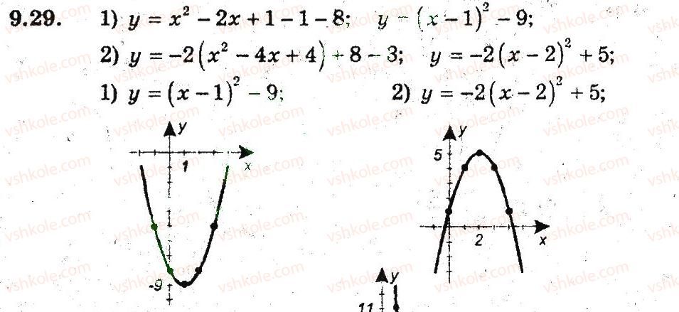 9-algebra-ag-merzlyak-vb-polonskij-ms-yakir-2009-pogliblenij-riven-vivchennya--3-kvadratichna-funktsiya-9-yak-pobuduvati-grafiki-funktsij-u-fh-b-i-u-f-h-a-29.jpg