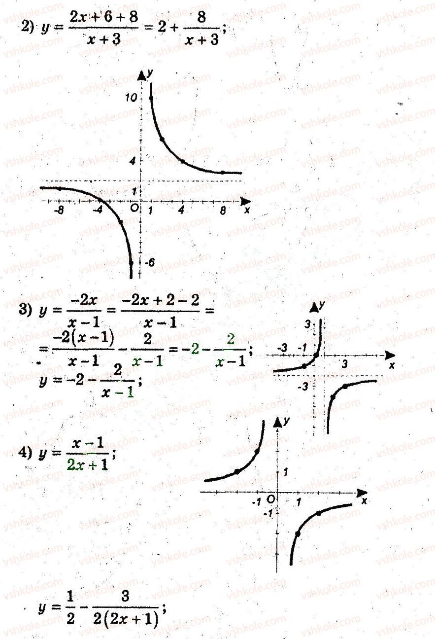 9-algebra-ag-merzlyak-vb-polonskij-ms-yakir-2009-pogliblenij-riven-vivchennya--3-kvadratichna-funktsiya-9-yak-pobuduvati-grafiki-funktsij-u-fh-b-i-u-f-h-a-30-rnd3559.jpg