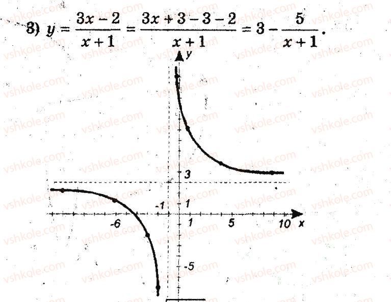 9-algebra-ag-merzlyak-vb-polonskij-ms-yakir-2009-pogliblenij-riven-vivchennya--3-kvadratichna-funktsiya-9-yak-pobuduvati-grafiki-funktsij-u-fh-b-i-u-f-h-a-31-rnd4409.jpg