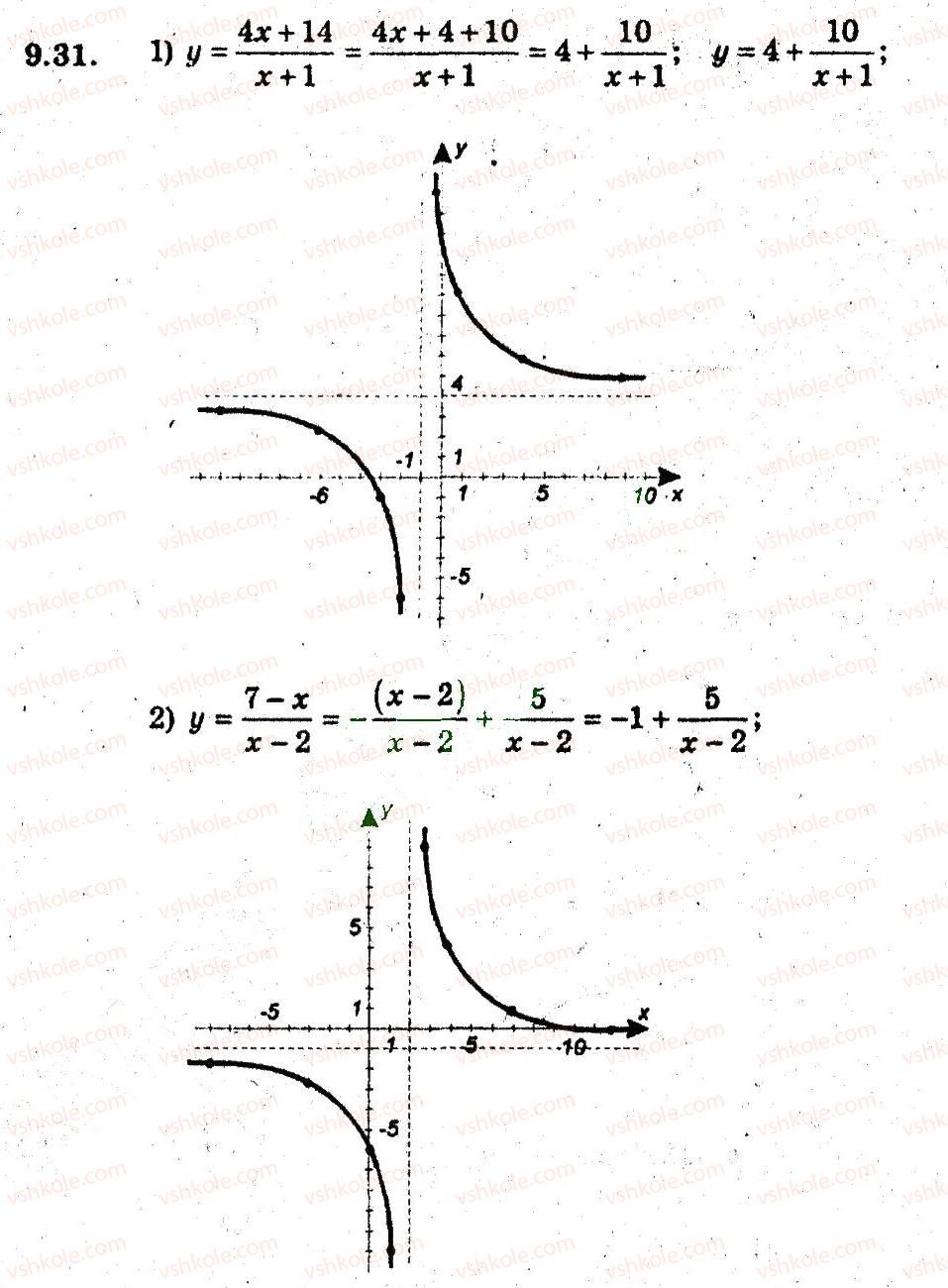 9-algebra-ag-merzlyak-vb-polonskij-ms-yakir-2009-pogliblenij-riven-vivchennya--3-kvadratichna-funktsiya-9-yak-pobuduvati-grafiki-funktsij-u-fh-b-i-u-f-h-a-31.jpg
