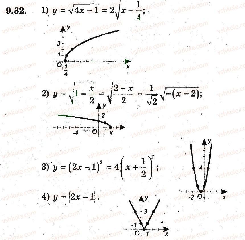 9-algebra-ag-merzlyak-vb-polonskij-ms-yakir-2009-pogliblenij-riven-vivchennya--3-kvadratichna-funktsiya-9-yak-pobuduvati-grafiki-funktsij-u-fh-b-i-u-f-h-a-32.jpg