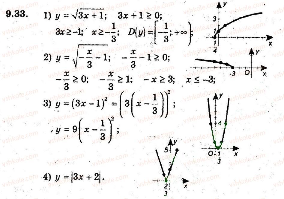 9-algebra-ag-merzlyak-vb-polonskij-ms-yakir-2009-pogliblenij-riven-vivchennya--3-kvadratichna-funktsiya-9-yak-pobuduvati-grafiki-funktsij-u-fh-b-i-u-f-h-a-33.jpg