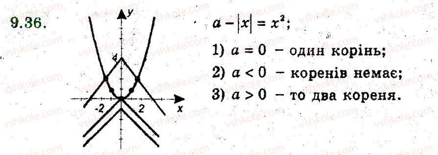 9-algebra-ag-merzlyak-vb-polonskij-ms-yakir-2009-pogliblenij-riven-vivchennya--3-kvadratichna-funktsiya-9-yak-pobuduvati-grafiki-funktsij-u-fh-b-i-u-f-h-a-36.jpg