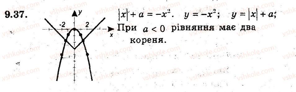 9-algebra-ag-merzlyak-vb-polonskij-ms-yakir-2009-pogliblenij-riven-vivchennya--3-kvadratichna-funktsiya-9-yak-pobuduvati-grafiki-funktsij-u-fh-b-i-u-f-h-a-37.jpg