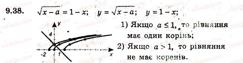 9-algebra-ag-merzlyak-vb-polonskij-ms-yakir-2009-pogliblenij-riven-vivchennya--3-kvadratichna-funktsiya-9-yak-pobuduvati-grafiki-funktsij-u-fh-b-i-u-f-h-a-38.jpg
