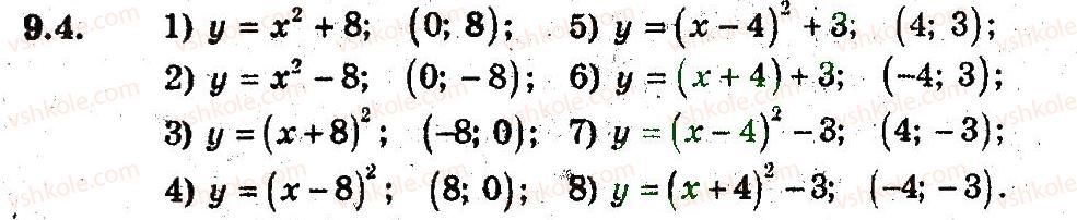 9-algebra-ag-merzlyak-vb-polonskij-ms-yakir-2009-pogliblenij-riven-vivchennya--3-kvadratichna-funktsiya-9-yak-pobuduvati-grafiki-funktsij-u-fh-b-i-u-f-h-a-4.jpg