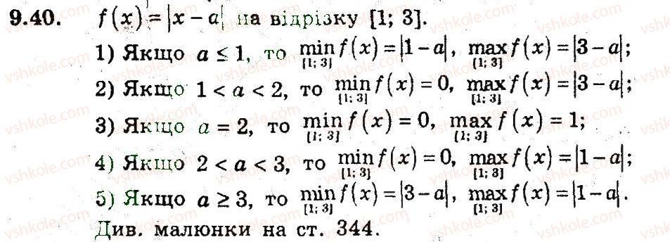 9-algebra-ag-merzlyak-vb-polonskij-ms-yakir-2009-pogliblenij-riven-vivchennya--3-kvadratichna-funktsiya-9-yak-pobuduvati-grafiki-funktsij-u-fh-b-i-u-f-h-a-40.jpg