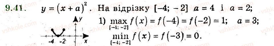 9-algebra-ag-merzlyak-vb-polonskij-ms-yakir-2009-pogliblenij-riven-vivchennya--3-kvadratichna-funktsiya-9-yak-pobuduvati-grafiki-funktsij-u-fh-b-i-u-f-h-a-41.jpg