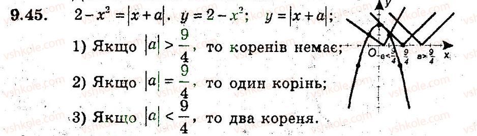 9-algebra-ag-merzlyak-vb-polonskij-ms-yakir-2009-pogliblenij-riven-vivchennya--3-kvadratichna-funktsiya-9-yak-pobuduvati-grafiki-funktsij-u-fh-b-i-u-f-h-a-45.jpg