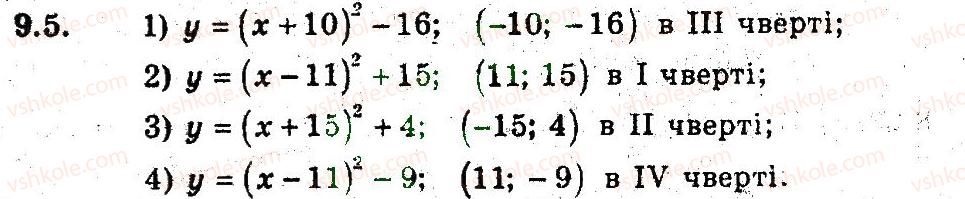 9-algebra-ag-merzlyak-vb-polonskij-ms-yakir-2009-pogliblenij-riven-vivchennya--3-kvadratichna-funktsiya-9-yak-pobuduvati-grafiki-funktsij-u-fh-b-i-u-f-h-a-5.jpg