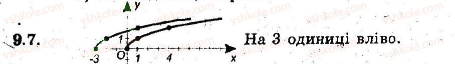 9-algebra-ag-merzlyak-vb-polonskij-ms-yakir-2009-pogliblenij-riven-vivchennya--3-kvadratichna-funktsiya-9-yak-pobuduvati-grafiki-funktsij-u-fh-b-i-u-f-h-a-7.jpg