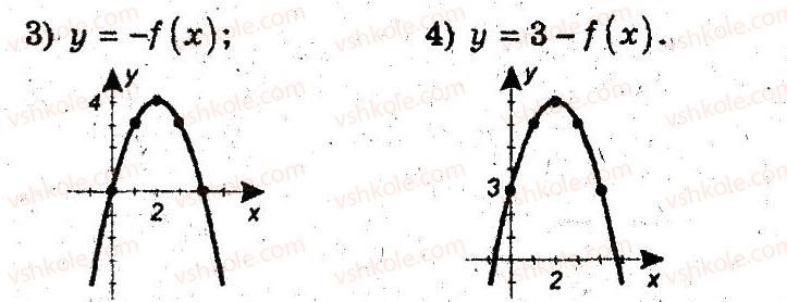 9-algebra-ag-merzlyak-vb-polonskij-ms-yakir-2009-pogliblenij-riven-vivchennya--3-kvadratichna-funktsiya-9-yak-pobuduvati-grafiki-funktsij-u-fh-b-i-u-f-h-a-8-rnd8160.jpg