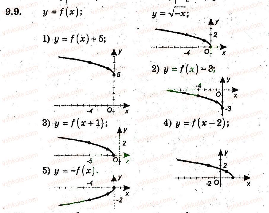 9-algebra-ag-merzlyak-vb-polonskij-ms-yakir-2009-pogliblenij-riven-vivchennya--3-kvadratichna-funktsiya-9-yak-pobuduvati-grafiki-funktsij-u-fh-b-i-u-f-h-a-9.jpg