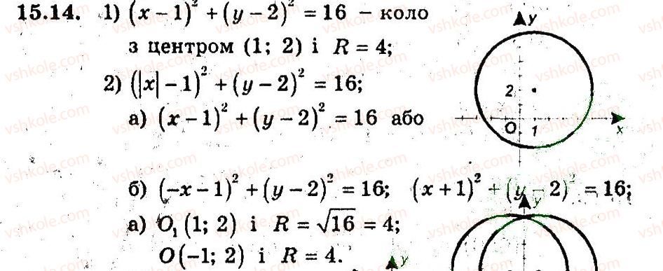 9-algebra-ag-merzlyak-vb-polonskij-ms-yakir-2009-pogliblenij-riven-vivchennya--4-sistemi-rivnyan-i-nerivnostej-z-dvoma-zminnimi-15-rivnyannya-z-dvama-zminnimi-ta-jogo-grafik-14.jpg