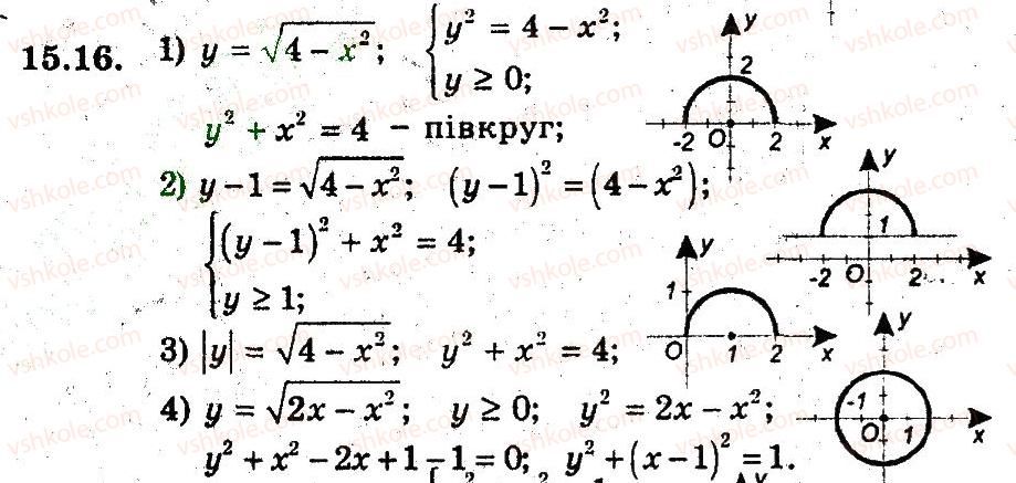 9-algebra-ag-merzlyak-vb-polonskij-ms-yakir-2009-pogliblenij-riven-vivchennya--4-sistemi-rivnyan-i-nerivnostej-z-dvoma-zminnimi-15-rivnyannya-z-dvama-zminnimi-ta-jogo-grafik-16.jpg