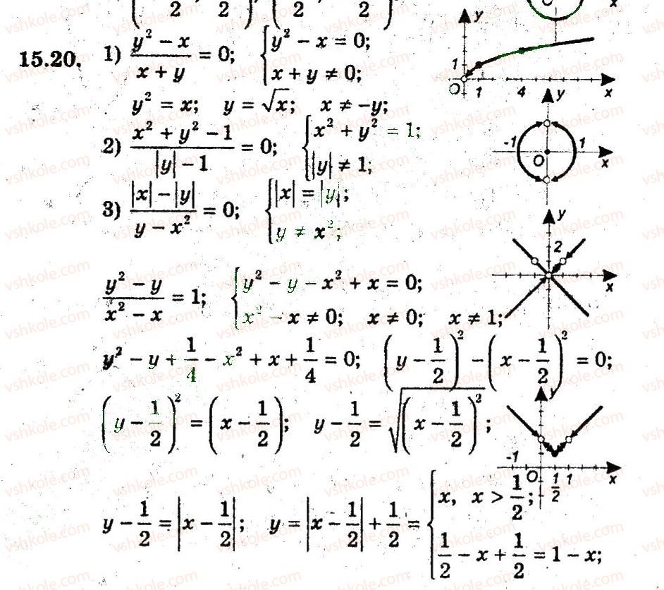 9-algebra-ag-merzlyak-vb-polonskij-ms-yakir-2009-pogliblenij-riven-vivchennya--4-sistemi-rivnyan-i-nerivnostej-z-dvoma-zminnimi-15-rivnyannya-z-dvama-zminnimi-ta-jogo-grafik-20.jpg