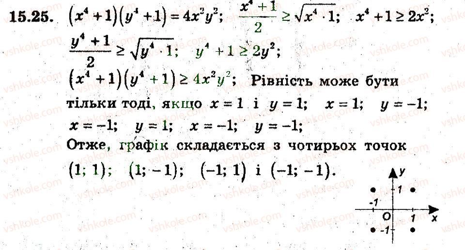 9-algebra-ag-merzlyak-vb-polonskij-ms-yakir-2009-pogliblenij-riven-vivchennya--4-sistemi-rivnyan-i-nerivnostej-z-dvoma-zminnimi-15-rivnyannya-z-dvama-zminnimi-ta-jogo-grafik-25.jpg