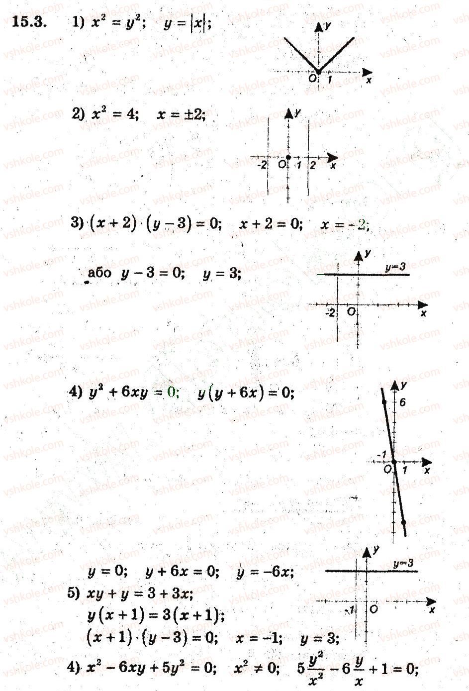 9-algebra-ag-merzlyak-vb-polonskij-ms-yakir-2009-pogliblenij-riven-vivchennya--4-sistemi-rivnyan-i-nerivnostej-z-dvoma-zminnimi-15-rivnyannya-z-dvama-zminnimi-ta-jogo-grafik-3.jpg