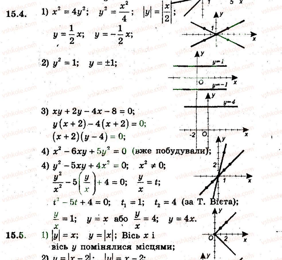 9-algebra-ag-merzlyak-vb-polonskij-ms-yakir-2009-pogliblenij-riven-vivchennya--4-sistemi-rivnyan-i-nerivnostej-z-dvoma-zminnimi-15-rivnyannya-z-dvama-zminnimi-ta-jogo-grafik-4.jpg