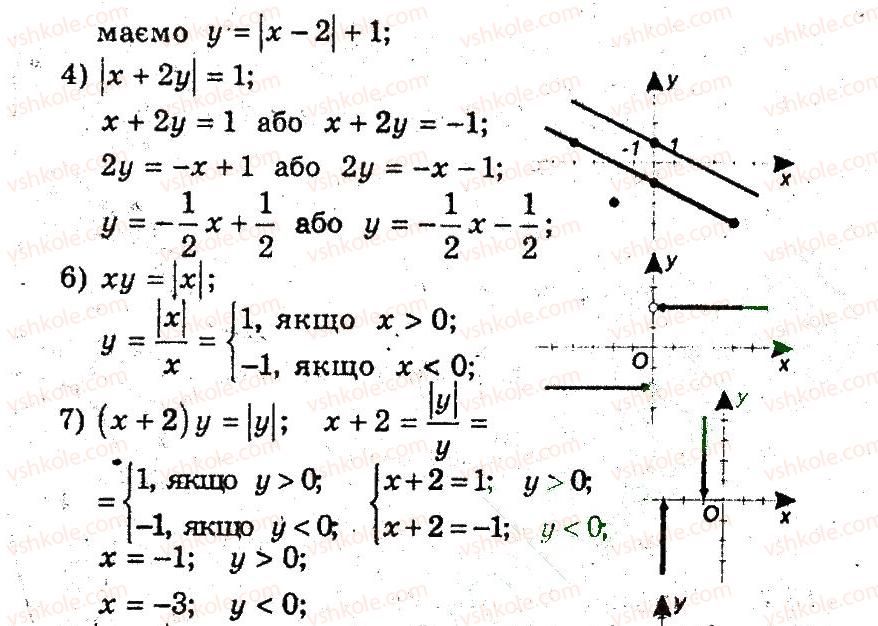 9-algebra-ag-merzlyak-vb-polonskij-ms-yakir-2009-pogliblenij-riven-vivchennya--4-sistemi-rivnyan-i-nerivnostej-z-dvoma-zminnimi-15-rivnyannya-z-dvama-zminnimi-ta-jogo-grafik-5-rnd2934.jpg