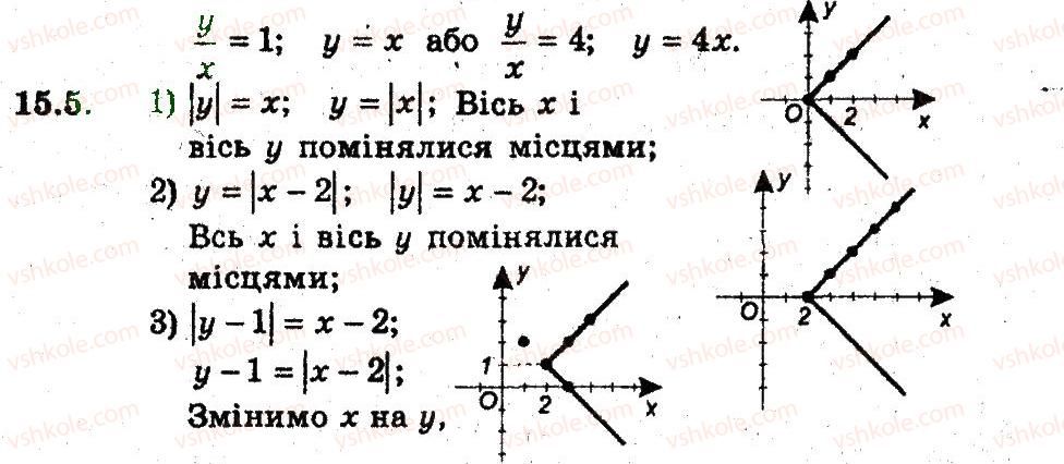 9-algebra-ag-merzlyak-vb-polonskij-ms-yakir-2009-pogliblenij-riven-vivchennya--4-sistemi-rivnyan-i-nerivnostej-z-dvoma-zminnimi-15-rivnyannya-z-dvama-zminnimi-ta-jogo-grafik-5.jpg