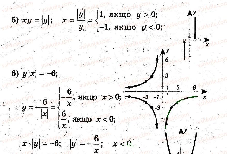 9-algebra-ag-merzlyak-vb-polonskij-ms-yakir-2009-pogliblenij-riven-vivchennya--4-sistemi-rivnyan-i-nerivnostej-z-dvoma-zminnimi-15-rivnyannya-z-dvama-zminnimi-ta-jogo-grafik-6-rnd8877.jpg