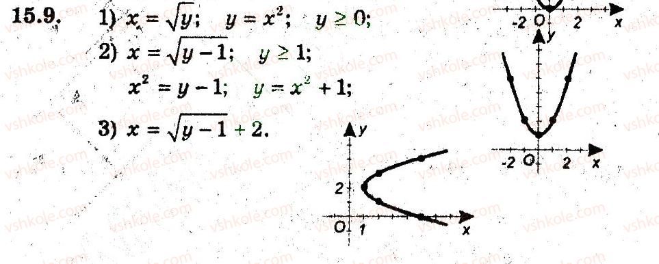 9-algebra-ag-merzlyak-vb-polonskij-ms-yakir-2009-pogliblenij-riven-vivchennya--4-sistemi-rivnyan-i-nerivnostej-z-dvoma-zminnimi-15-rivnyannya-z-dvama-zminnimi-ta-jogo-grafik-9.jpg