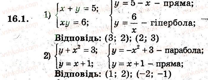 9-algebra-ag-merzlyak-vb-polonskij-ms-yakir-2009-pogliblenij-riven-vivchennya--4-sistemi-rivnyan-i-nerivnostej-z-dvoma-zminnimi-16-grafichni-metodi-rozvyazuvannya-sistemi-rivnyan-1-rnd1630.jpg