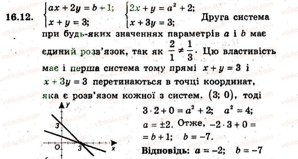 9-algebra-ag-merzlyak-vb-polonskij-ms-yakir-2009-pogliblenij-riven-vivchennya--4-sistemi-rivnyan-i-nerivnostej-z-dvoma-zminnimi-16-grafichni-metodi-rozvyazuvannya-sistemi-rivnyan-12.jpg